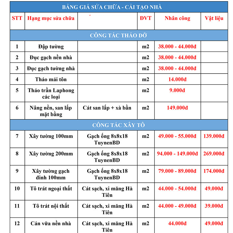 CÔNG TY TNHH SỬA CHỮA NHÀ HUY HOÀNG PHÁT
