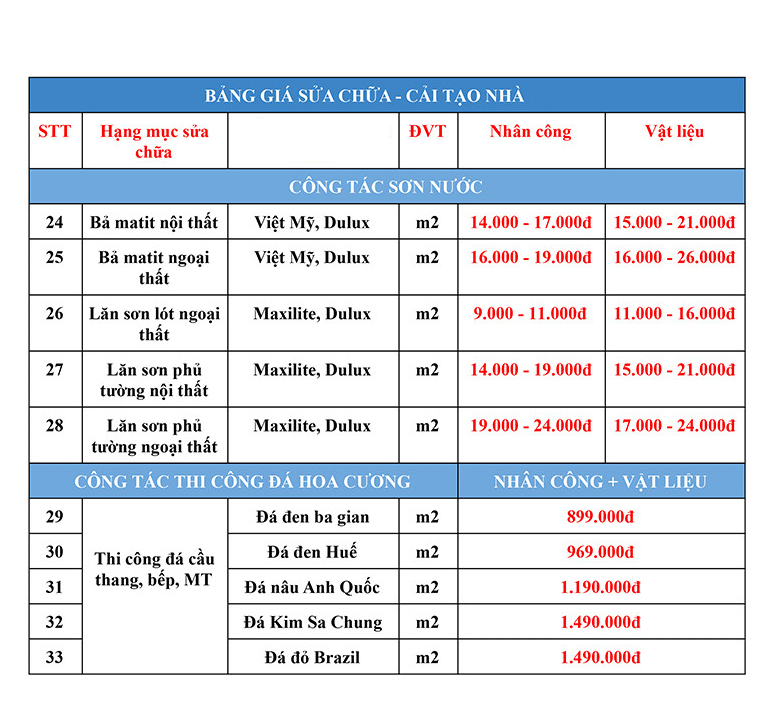 CÔNG TY TNHH SỬA CHỮA NHÀ HUY HOÀNG PHÁT